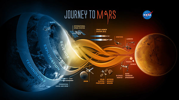 Red Planet Rendezvous: The Extraordinary Quest of Mars Missions