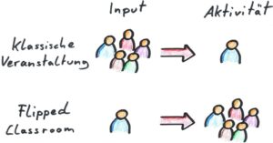 Neural Networks Explained Simply
