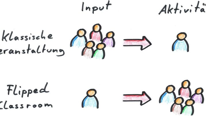 Neural Networks Explained Simply