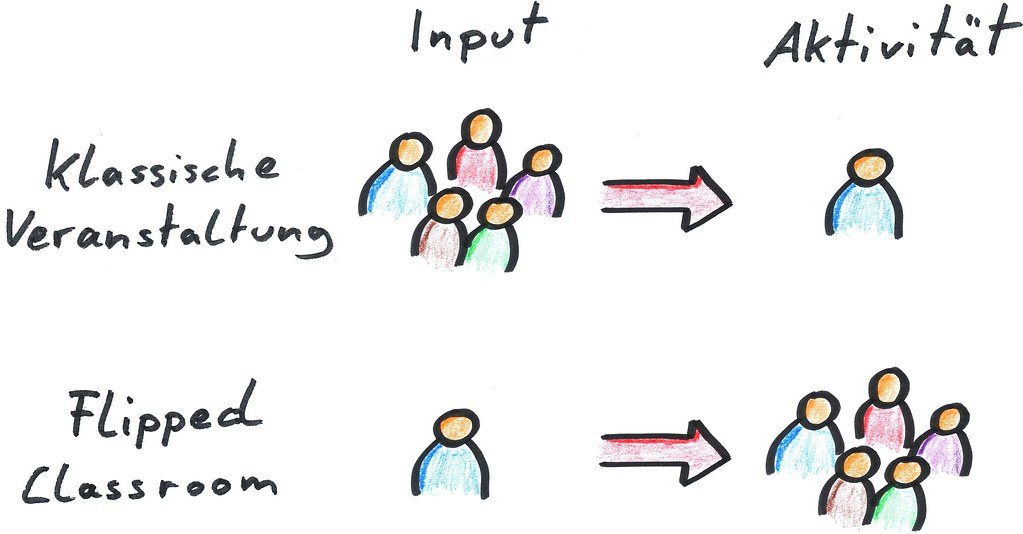 Neural Networks Explained Simply